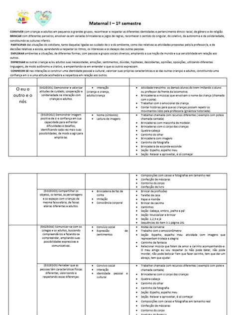 Plano de Aula: Maternal 2-3 Anos 2024 | PDF | Imagem | Aprendizado