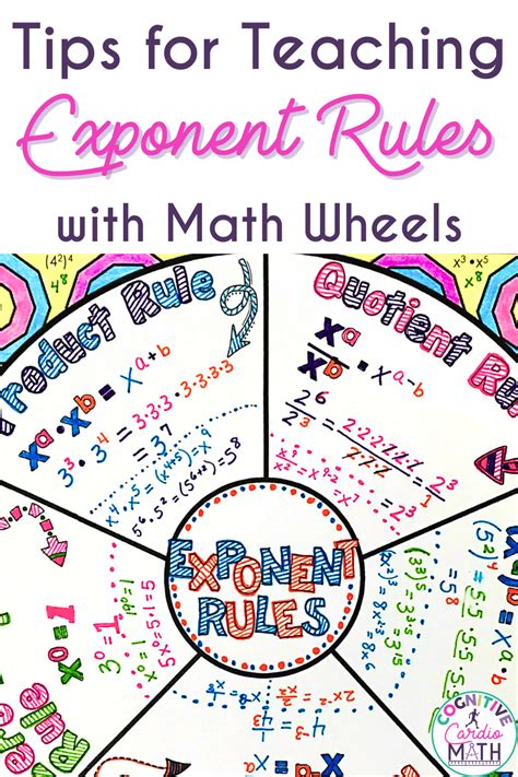 Tips For Teaching Exponent Rules Cognitive Cardio Math