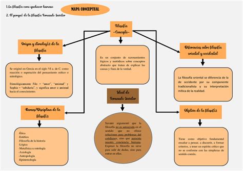 Mapa Conceptual Paola Res Menes Filosof A Como Quehacer Humano