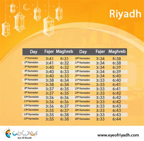 Ramadan Tent At Four Seasons Eye Of Riyadh