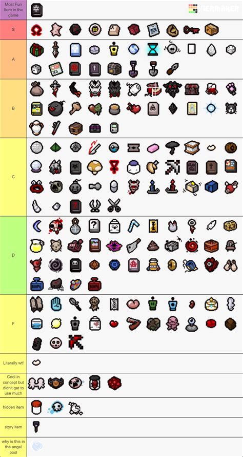 The Binding Of Isaac Rebirth Active Items All Dlc Tier List