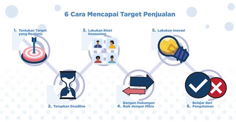 Cara Efektif Mencapai Target Penjualan Bisnis Anda Compas