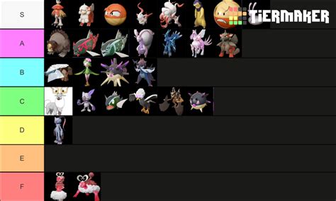 Hisuian Forms And New Pokémon In Legends Arceus Tier List Community