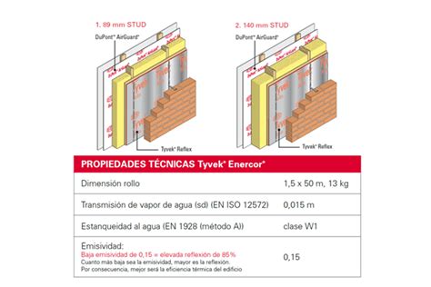 Membrana Hidrofuga Reflectora Del Calor Mem Hidrof Tyvek Reflex