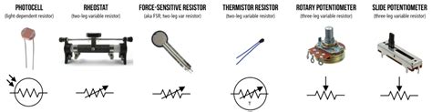 Variable resistor types in physics and radio electronics – BigBery