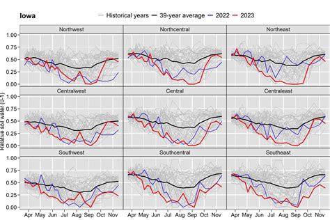 Soil Moisture 0 to 3 feet | Forecast and Assessment of Cropping sysTemS ...