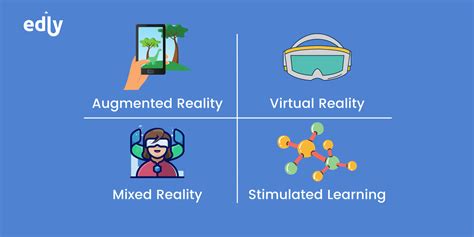 Immersive Learning What Is It And Why Is It Important