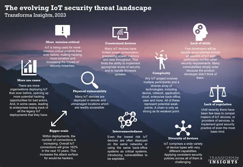 Ten Key Aspects Of The Evolving Iot Security Threat Landscape