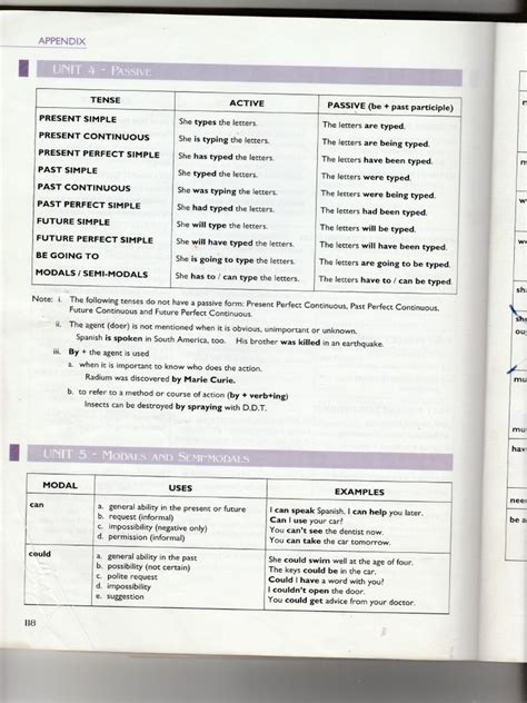 Modal Verbs Chart and Exercises | PDF