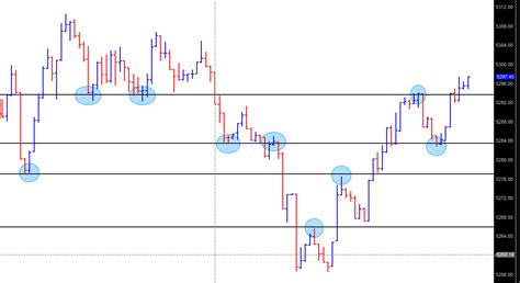 FTSE Does it Again: Respecting Support and Resistance Levels - Trading ... 