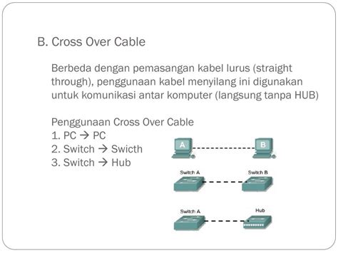 Ppt Instalasi Perangkat Jaringan Komputer Powerpoint Presentation Free Download Id6055715