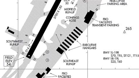 John Wayne Airport Diagram