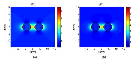 Total Electric Field Intensity In The X − Z Plane With Active Material