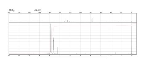 Bromo Bis Trifluoromethyl Benzene H Nmr