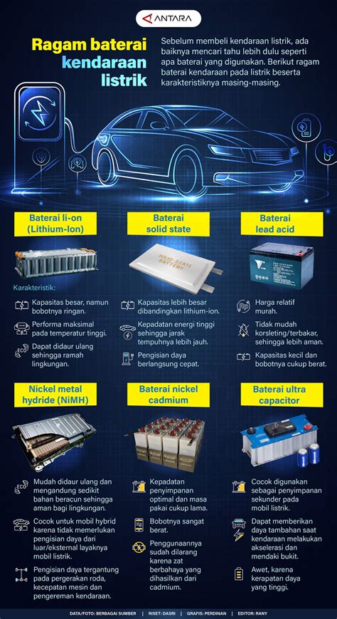 Ragam Baterai Kendaraan Listrik Infografik ANTARA News