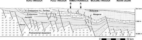 The Regional Geological Context Of The Kimbiji Neogene Aquifer