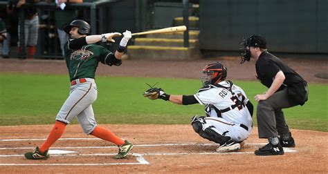 Baltimore Orioles Top Prospects