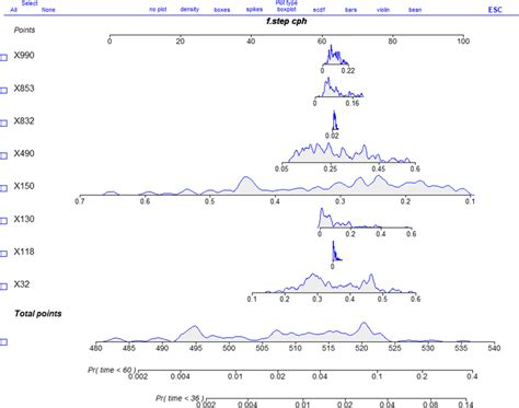 Deep Imaging Feature Prognosis Factor Nomogram Based On Features