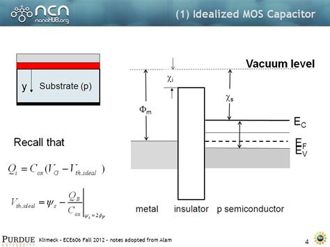 NanoHUB Org Resources ECE 606 Lecture 24 MOSFET Non Idealities