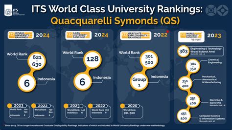 Quacquarelli Symonds World Class University WCU