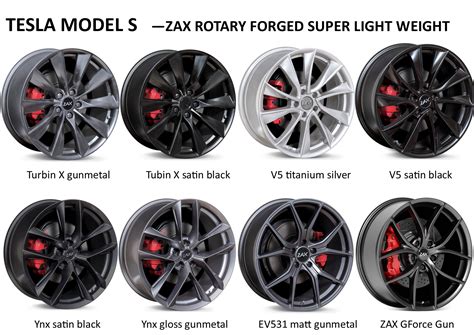 Felger Og Dekk Tips Til Tesla Model S Megahjul