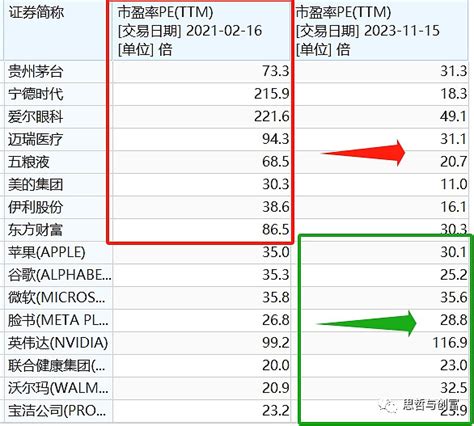 没想到！a股和美股，谁更便宜？ 三足鼎立tiaa026025 牛二十精选tiaa026064 有人一直留言问我，思哲，现在是a