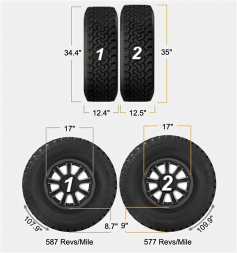 What's The Difference Between 35-inch & 315 Tires? (Metric Vs Standard Sizes Compared ...