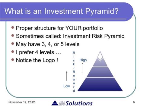 Building Your Investment Pyramid