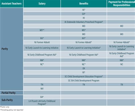 Using the Compensation Parity Framework to Sort Programs with Parity ...