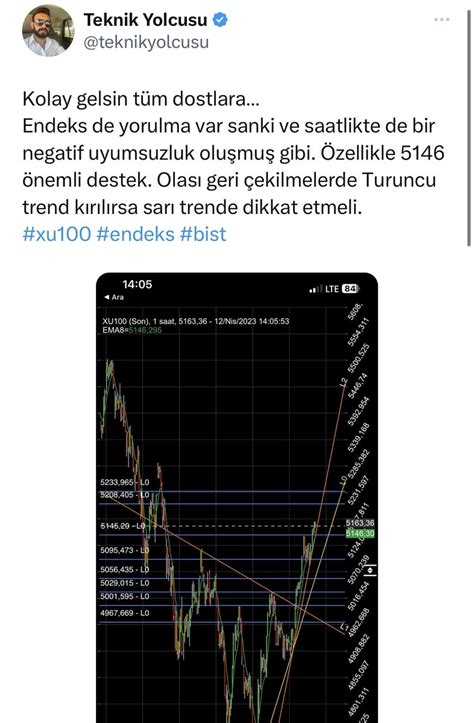 Teknik Yolcusu On Twitter Biz Ge En Hafta Ba Lamad K Bu I E Hocam