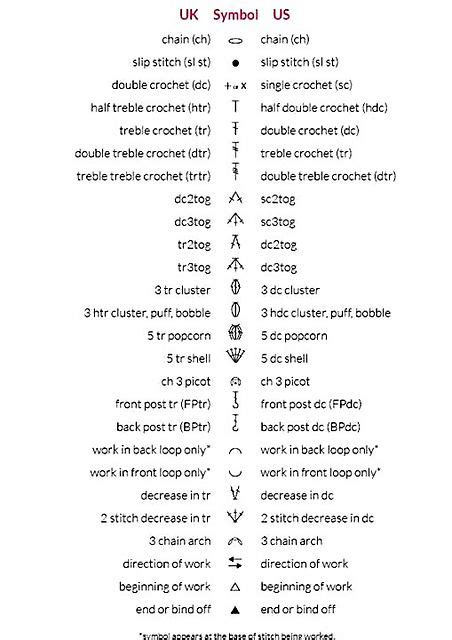 Estherkates Charts And Symbols Crochet Crochet Symbols Crochet Stitches Chart Crochet