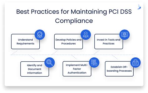 Cybersecurity Compliance By Industry Choosing A Framework That Fits