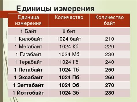 Уменьшить вес в гигабайтах - фото презентация