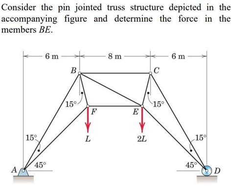 Solved Consider The Pin Jointed Truss Structure Depicted In Chegg