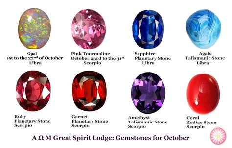 Gemstones For October Audacieuse By Alice