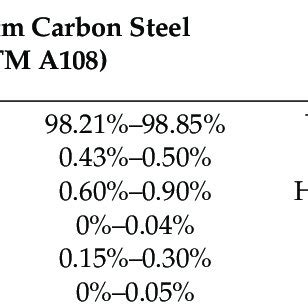 Material Composition And Physical Properties Of Medium Carbon