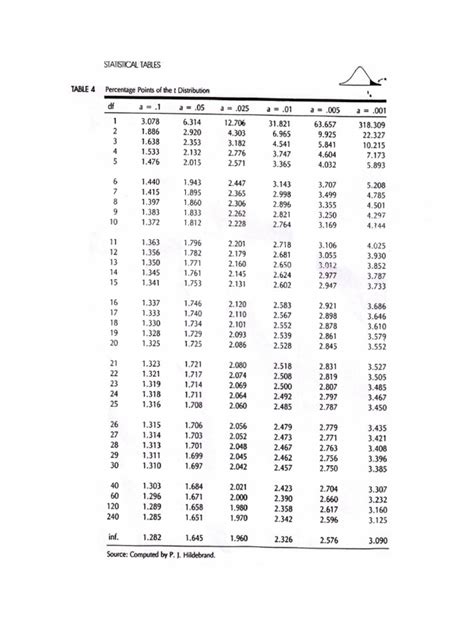 T Table Pdf