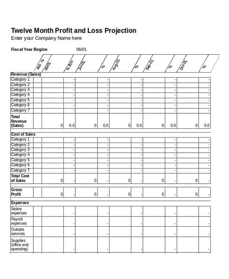 12 Month Profit And Loss Template | HQ Printable Documents