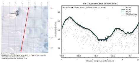 Openaltimetry And Earth Engine Use Examples — Icesat 2 Hackweek 2023