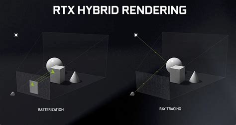 What Is Ray Tracing And Is It Worth It For Gaming GPU Mag