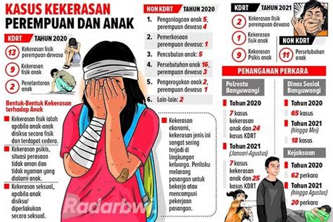 Angka Kekerasan Perempuan Dan Anak Cukup Tinggi Di Masa Pandemi Radar