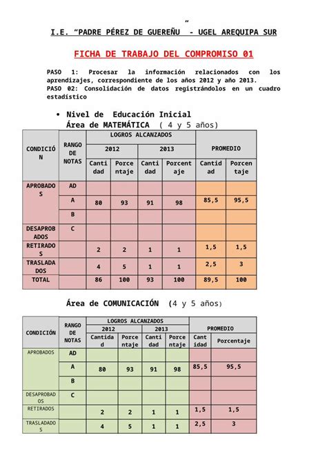 Docx Ficha De Trabajo De Compromiso Nro Ok Dokumen Tips