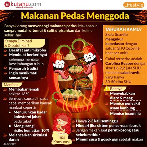 Makanan Pedas Menggoda - Akutahu.com - Sekejap Lebih Cerdas