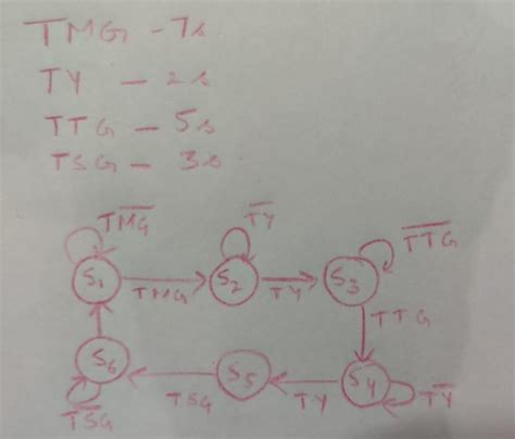 GitHub Shubh3009 Traffic Light Controller Design Using Verilog