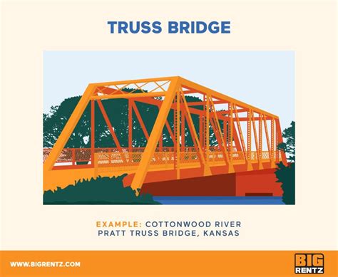 Types of Bridges | BigRentz