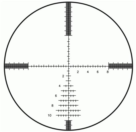 Types Of Rifle Scopes A Comprehensive Guide To Scope Parts