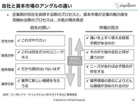 経営者と投資家の違い・共通点について考える 次代の経営をかんがえる ダイヤモンド・オンライン