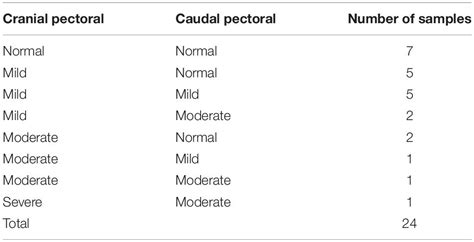 Frontiers Rna Seq Analysis Reveals Spatial And Sex Differences In