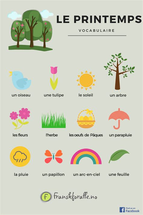 Le Printemps Basic French Words French Flashcards French Words