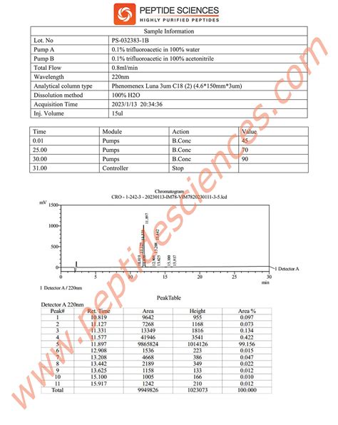 Semaglutide GLP 1 Analogue 3mg 99 Purity USA Made